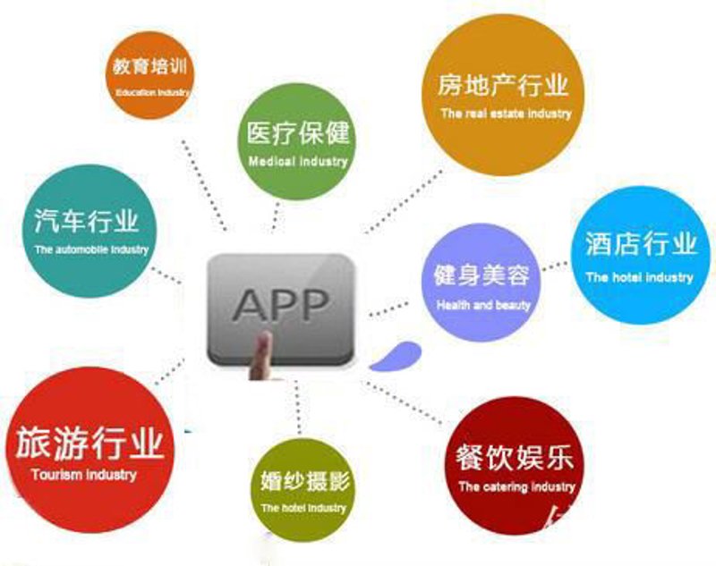 小程序开发：引领数字时代新潮流