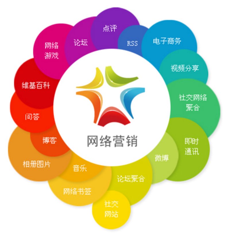 微信商城搭建：打造便捷购物新体验